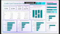 clean and visualize excel data