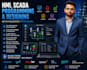 give hmi, scada programming and designing services