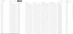 scrape zillow real estate data and monitor new listings daily