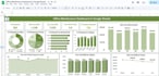build automated google sheets dashboard and KPI reporting system, report tracker
