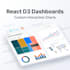 build custom react dashboards and d3 visualizations