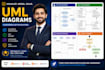 do uml diagrams, erd, dfd and software engineering designs