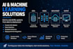 develop custom machine learning and deep learning solutions