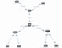 create network architectures and technical documentation