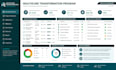 manage your healthcare IT or pmo transformation program