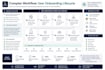 provide hourly servicenow services