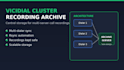 offload vicidial cluster recordings to dedicated archive server with rsync