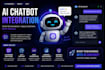 integrate ai chatbot into your website