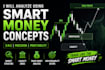 teach you smc zones with step by step chart analysis