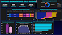 create professional realtime power bi dashboards