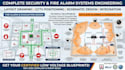 fire alarm layout drawing cctv camera positioning guide security system
