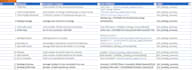 do excel data cleaning and reporting