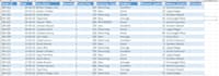 do data cleaning, data entry
