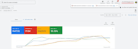 consult, setup and manage your microsoft ads