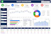 do data cleaning , data processing and data visulization
