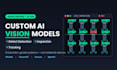 build custom ai vision models for detection, inspection and tracking