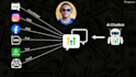 setup gohighlevel CRM workflow and automated messaging