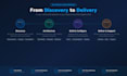 your salesforce CRM architect cloud sales cloud and service cloud implementation