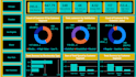create power bi data analysis and dashboards