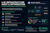 audit and optimize your llm API infrastructure