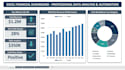 create professional excel dashboards and automated reports