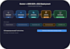deploy your app to AWS using docker fully configured
