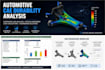 do automotive durability and suspension load analysis