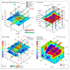 do leed energy modeling and structural analysis with etabs