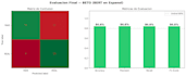 provide mexican spanish ai training and model evaluation