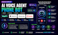 setup vapi retell ai voice agent assistant elevenlab twilio synthflow automation