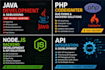 fix PHP codeigniter bugs and backend issues