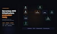 deploy and host your app on AWS with lambda and dynamodb