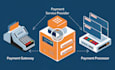 build payment processor, payment gateway, card payment crypto payment processor