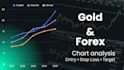 analyze gold and forex charts with entry and target levels