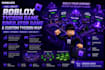 create roblox tycoon game, simulator game and custom roblox tycoon map