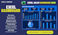 create interactive excel dashboard with KPI charts and sales reports