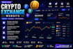 create crypto exchange website, crypto website, blockchain wallet app, p2p, php