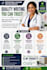 write medical psychology, epidemiology, biology and nursing  study guides