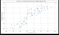 build ai, machine learning and deep learning solutions