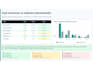 analyze your business data and create actionable reports