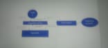 do manual testing, selenium automation and rest assured API