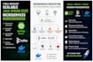 develop scalable java spring boot microservices with kafka and docker