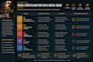 design creative media courses with projects, visual learning