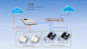 setup sip trunk, voip, 3cx, did number, caller id system