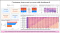 create interactive powerbi, sql and excel dashboards, dax reports