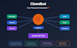setup openclaw clawdbot clawbot ai set up on vps, mac mini, ai assistant moltbot