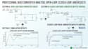 design and simulate power electronics converters in plecs