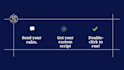 automate your daily tasks using custom powershell scripts