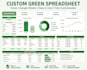 build excel dashboards, spreadsheets and trackers for businesses