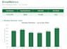 do data analysis, visualization, and dashboards in python